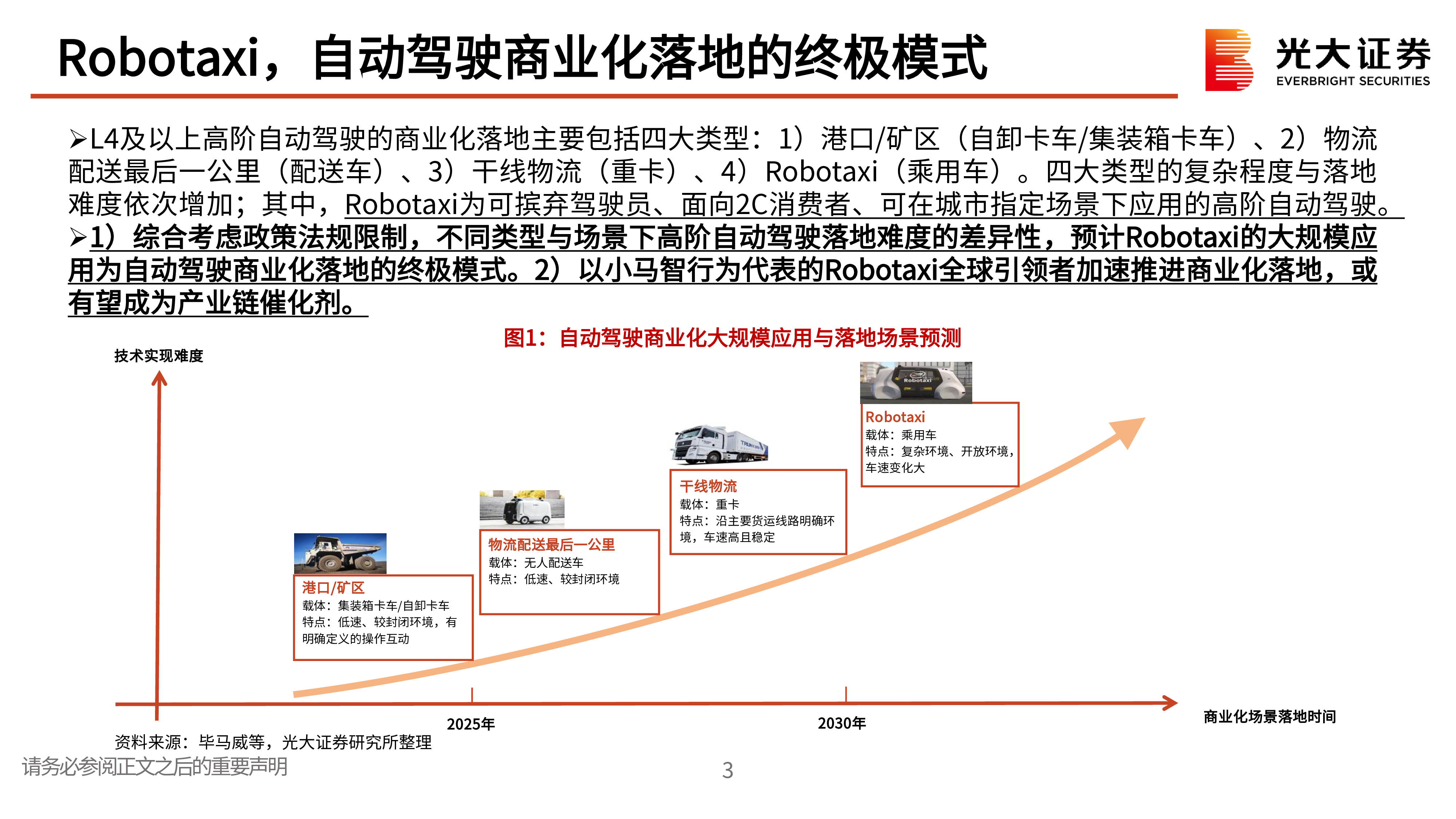 小马智行系列报告之一自动驾驶商业化领军者Robotaxi未来可期-24121729页